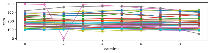 dclp5_missing_time_check_cgm.png