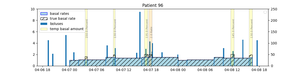 Absolute Basal Rates