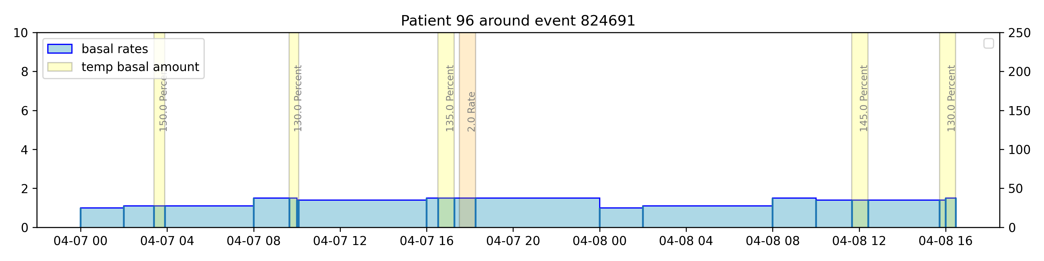 Temp Basal event reporting