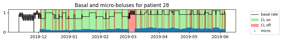 Wrong Closed Loop Mode during Algo transition