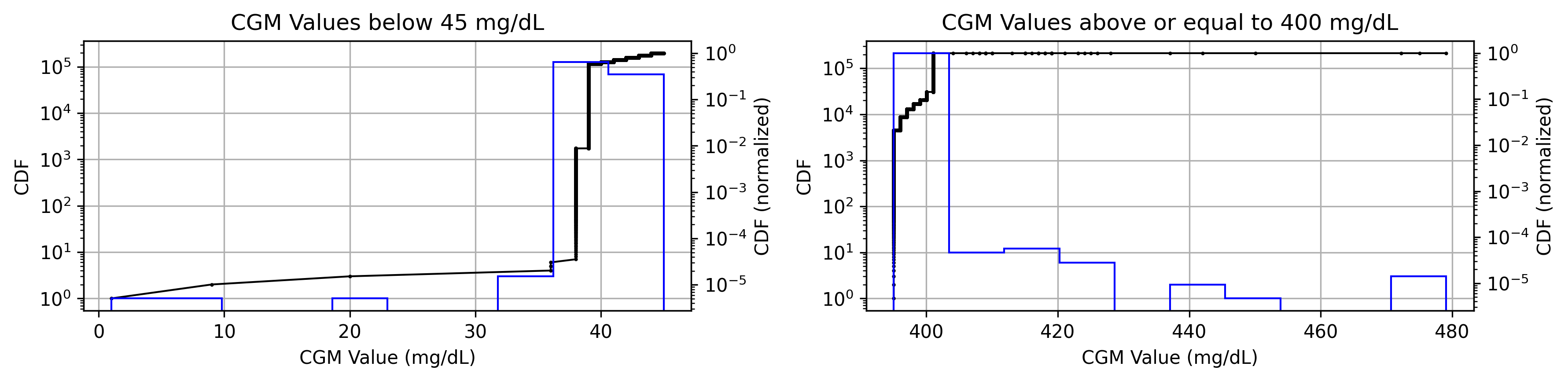 loop_cgm_anomalies