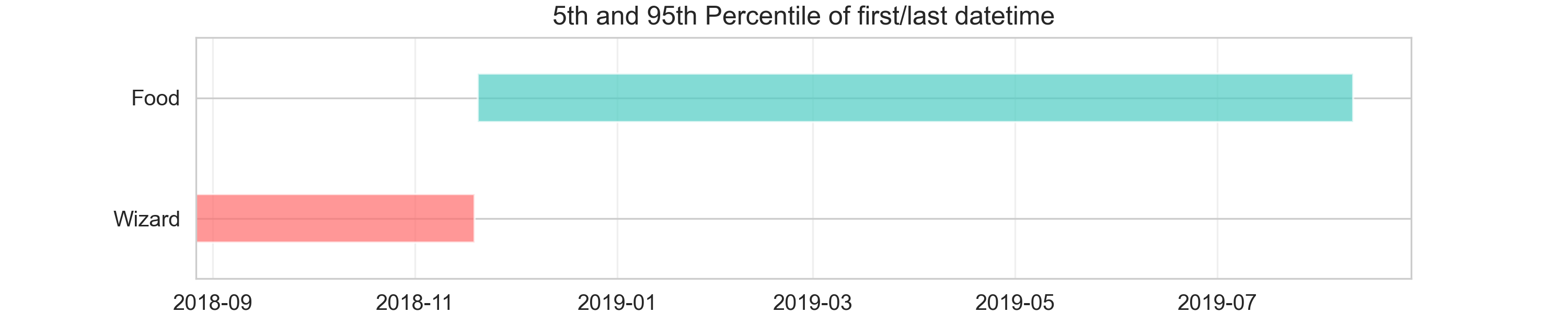 loop_datasets_meals